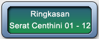 pupuh-surat-centhini-12 ringkasan-serat-centhini